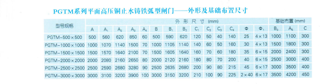 高壓鑄鐵閘門(mén)外形及基礎尺寸參數表