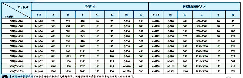 附壁式鑄鐵鑲銅閘門(mén)尺寸參數表