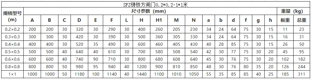 SFZ手動(dòng)鑄鐵鑲銅方閘門(mén)規格型號參數