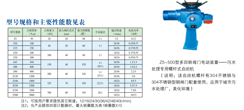 回轉式電裝螺桿啟閉機技術(shù)性能參數