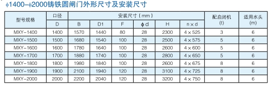 dn1400-2000mm明桿式鑄鐵鑲銅閘門(mén)型號安裝尺寸參數表