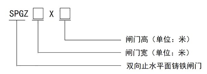 SPGZ雙向止水鑄鐵閘門(mén)型號示意