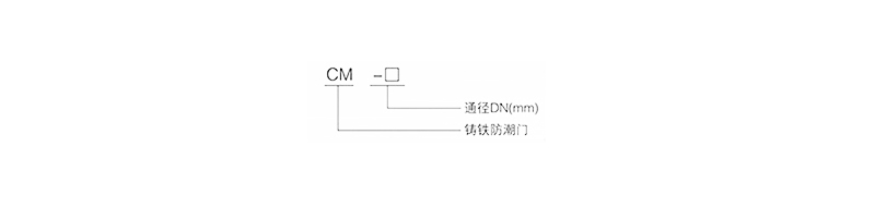 CM型鑄鐵防潮門(mén)型號說(shuō)明