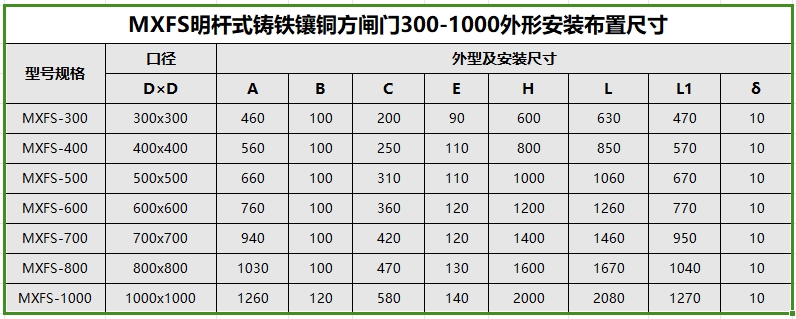 MXFS-300到MXFS-1000明桿雙止水鑄鐵鑲銅方閘門(mén)安裝尺寸參數